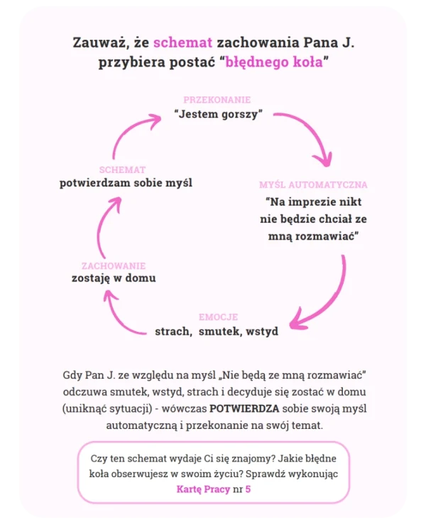 Myślodsiewnik